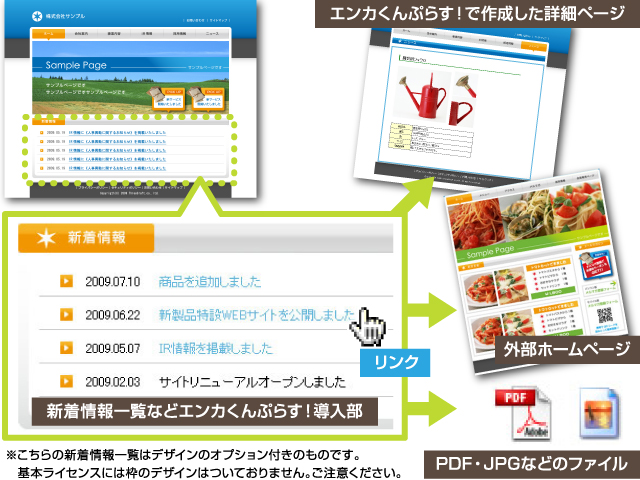 外部ホームページやPDF・jpegなどのファイル、エンカくんぷらす！で作成した詳細ページなどにリンクできます。